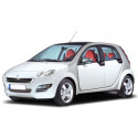 Pompe à haute pression SMART Forfour